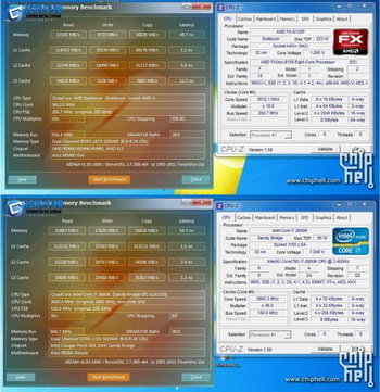 FX-8150 vs core i7 2600k